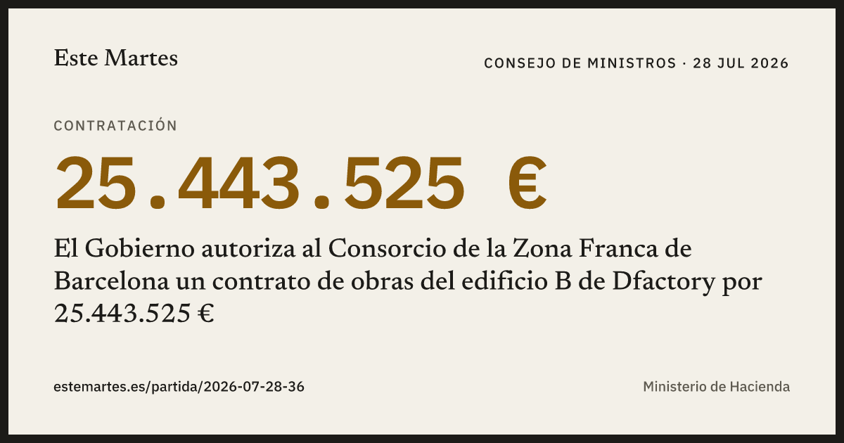 Tarjeta: El Gobierno autoriza al Consorcio de la Zona Franca de Barcelona un contrato de obras del edificio B de Dfactory por 25.443.525 €