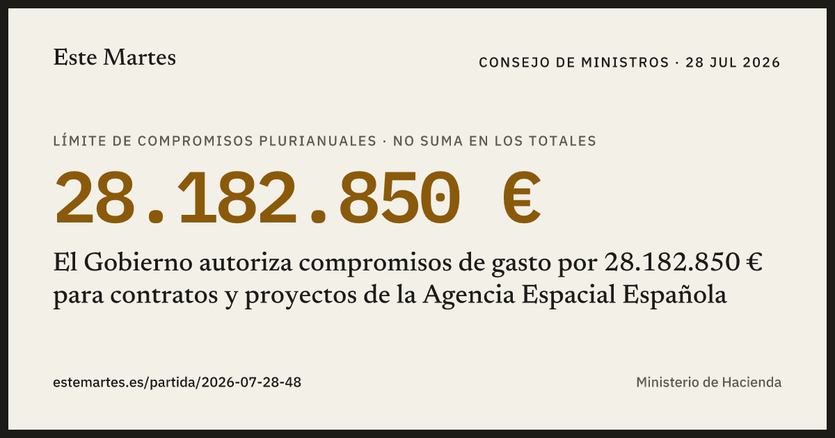 Tarjeta: El Gobierno autoriza compromisos de gasto por 28.182.850 € para contratos y proyectos de la Agencia Espacial Española