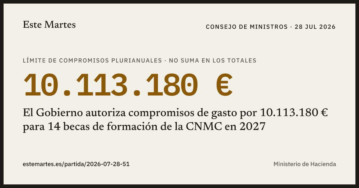 Tarjeta: El Gobierno autoriza compromisos de gasto por 10.113.180 € para 14 becas de formación de la CNMC en 2027