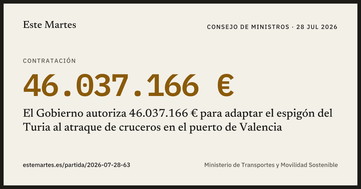 Tarjeta: El Gobierno autoriza 46.037.166 € para adaptar el espigón del Turia al atraque de cruceros en el puerto de Valencia