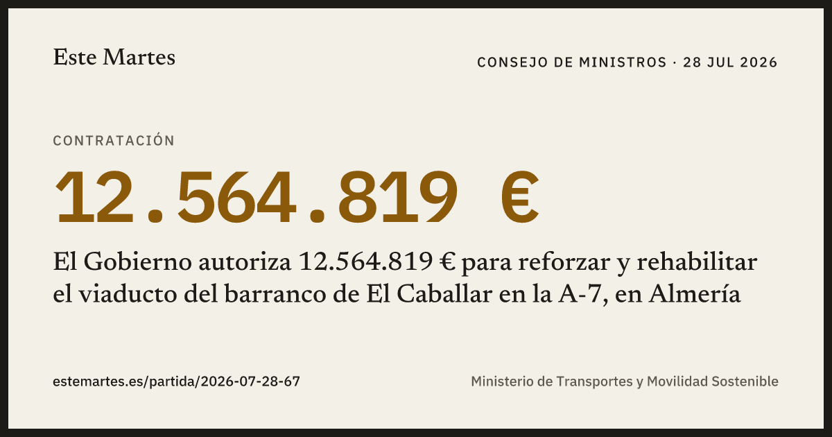 Tarjeta: El Gobierno autoriza 12.564.819 € para reforzar y rehabilitar el viaducto del barranco de El Caballar en la A-7, en Almería