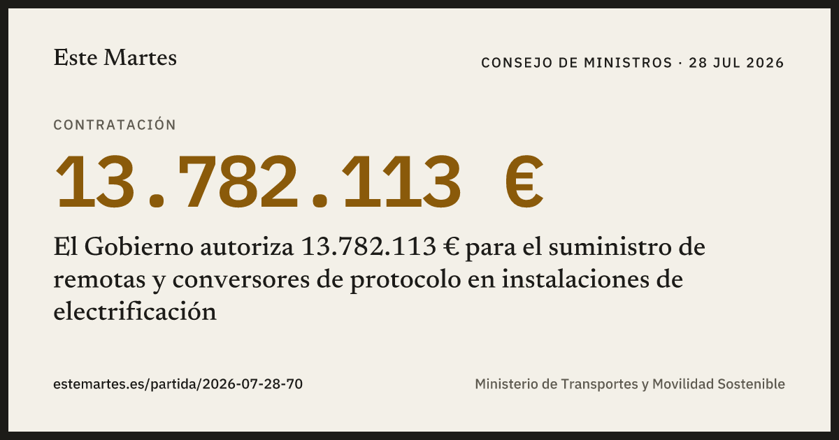 Tarjeta: El Gobierno autoriza 13.782.113 € para el suministro de remotas y conversores de protocolo en instalaciones de electrificación