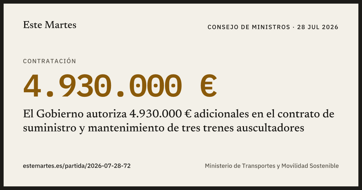 Tarjeta: El Gobierno autoriza 4.930.000 € adicionales en el contrato de suministro y mantenimiento de tres trenes auscultadores