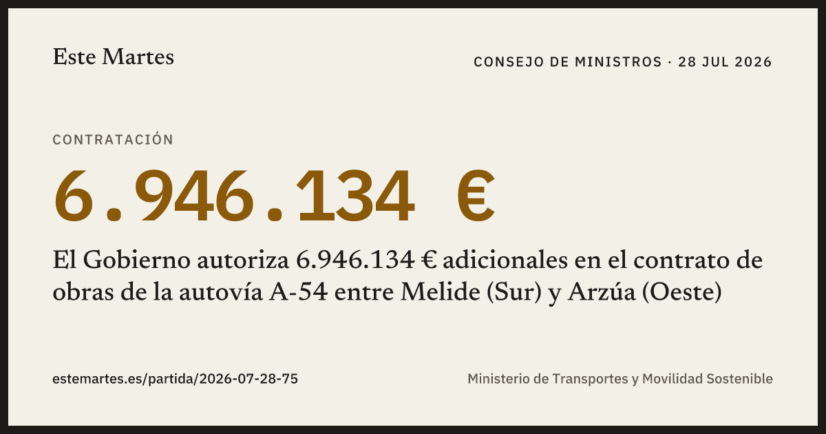 Tarjeta: El Gobierno autoriza 6.946.134 € adicionales en el contrato de obras de la autovía A-54 entre Melide (Sur) y Arzúa (Oeste)