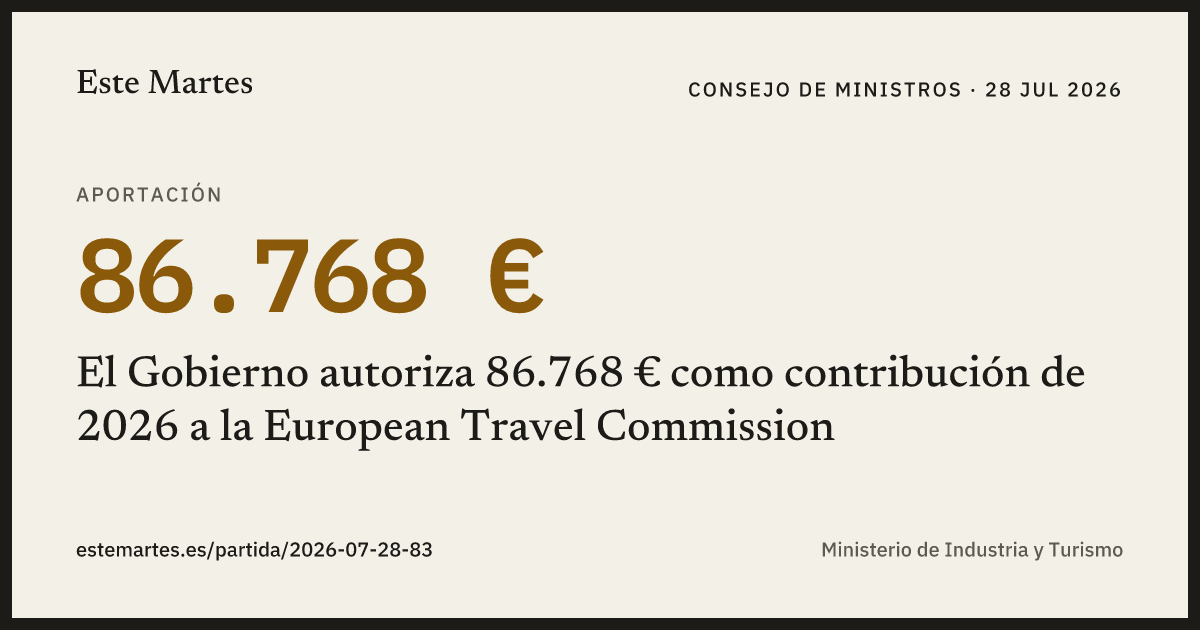 Tarjeta: El Gobierno autoriza 86.768 € como contribución de 2026 a la European Travel Commission
