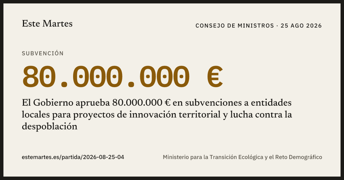 Tarjeta: El Gobierno aprueba 80.000.000 € en subvenciones a entidades locales para proyectos de innovación territorial y lucha contra la despoblación