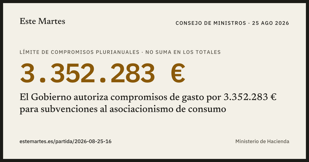 Tarjeta: El Gobierno autoriza compromisos de gasto por 3.352.283 € para subvenciones al asociacionismo de consumo