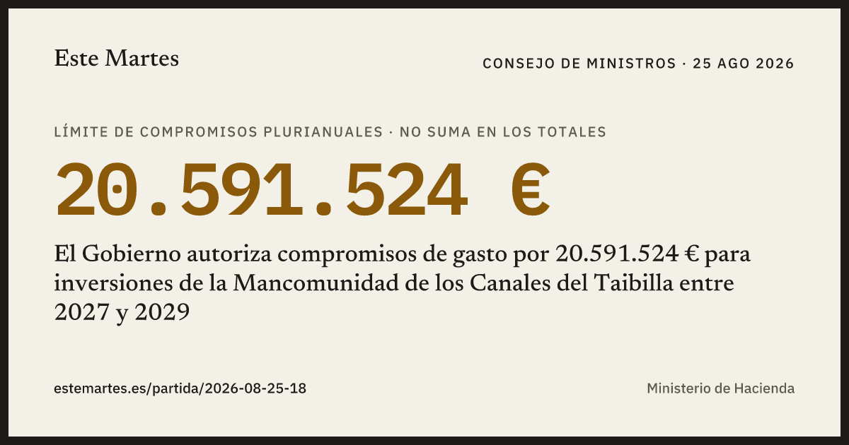 Tarjeta: El Gobierno autoriza compromisos de gasto por 20.591.524 € para inversiones de la Mancomunidad de los Canales del Taibilla entre 2027 y 2029