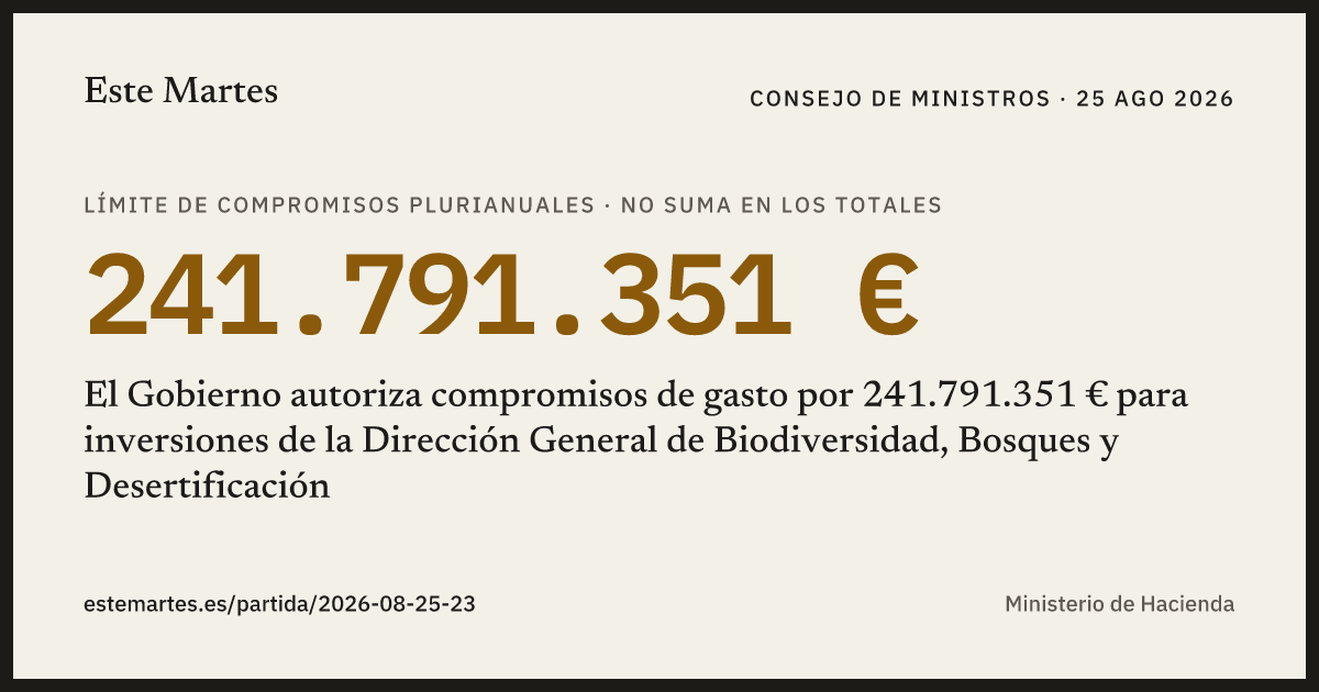 Tarjeta: El Gobierno autoriza compromisos de gasto por 241.791.351 € para inversiones de la Dirección General de Biodiversidad, Bosques y Desertificación