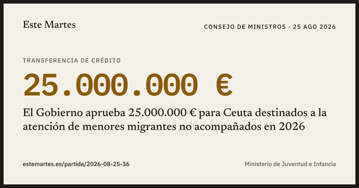 Tarjeta: El Gobierno aprueba 25.000.000 € para Ceuta destinados a la atención de menores migrantes no acompañados en 2026