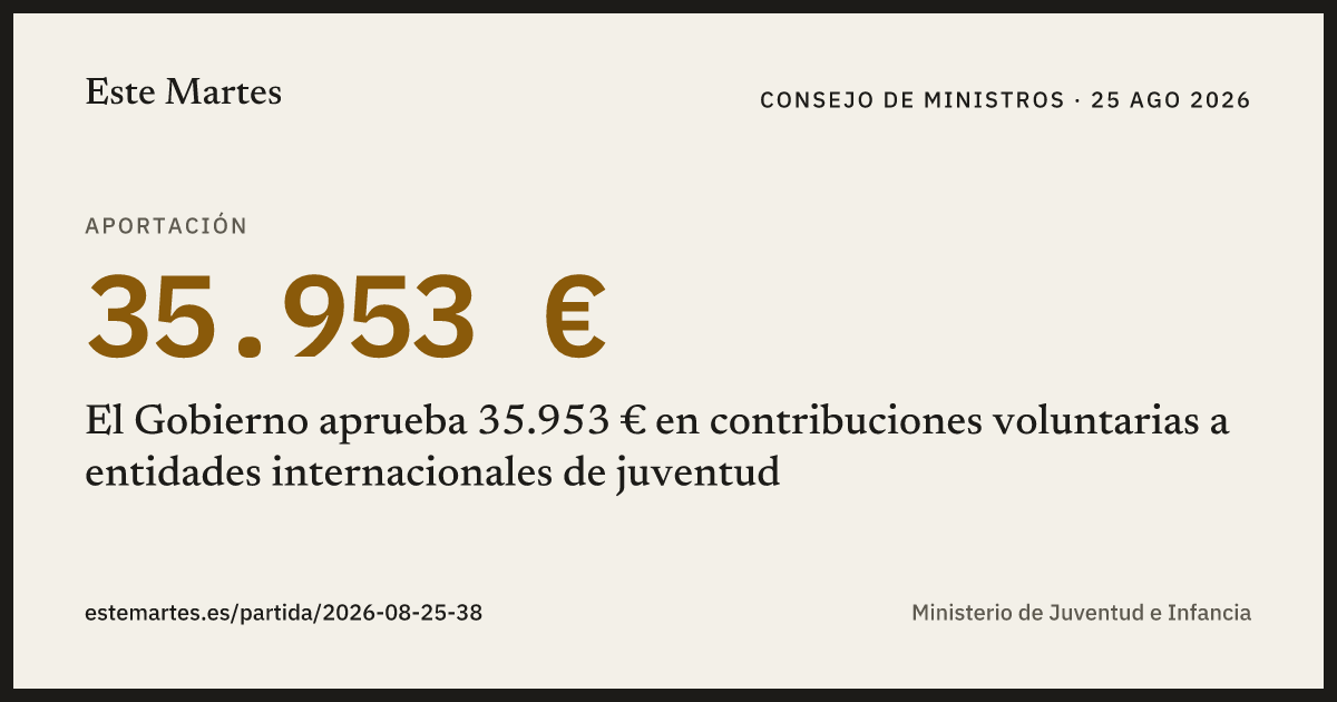 Tarjeta: El Gobierno aprueba 35.953 € en contribuciones voluntarias a entidades internacionales de juventud