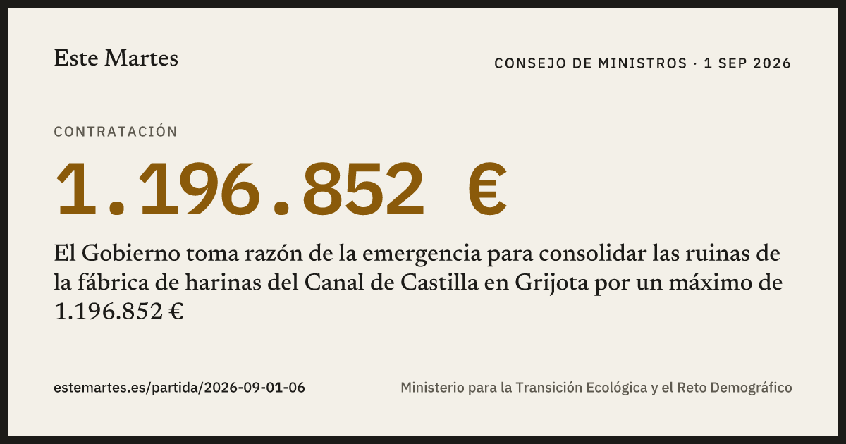 Tarjeta: El Gobierno toma razón de la emergencia para consolidar las ruinas de la fábrica de harinas del Canal de Castilla en Grijota por un máximo de 1.196.852 €