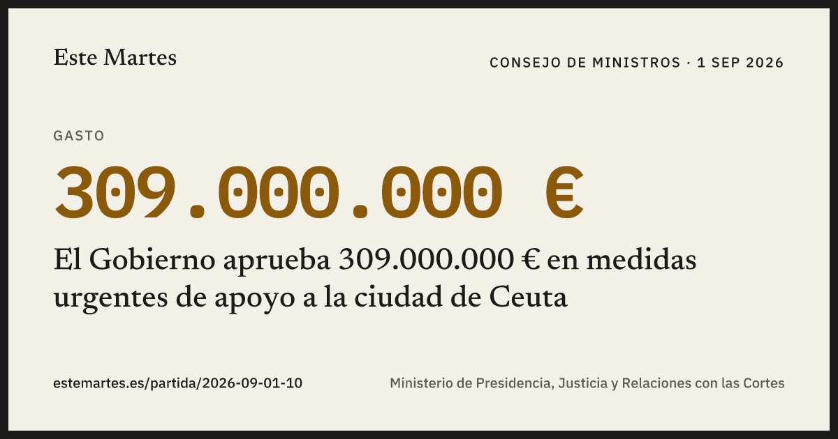 Tarjeta: El Gobierno aprueba 309.000.000 € en medidas urgentes de apoyo a la ciudad de Ceuta
