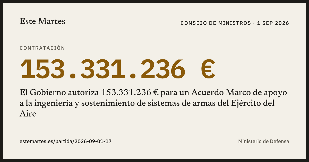Tarjeta: El Gobierno autoriza 153.331.236 € para un Acuerdo Marco de apoyo a la ingeniería y sostenimiento de sistemas de armas del Ejército del Aire