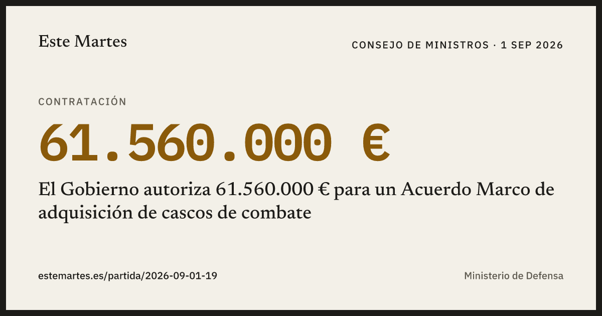 Tarjeta: El Gobierno autoriza 61.560.000 € para un Acuerdo Marco de adquisición de cascos de combate