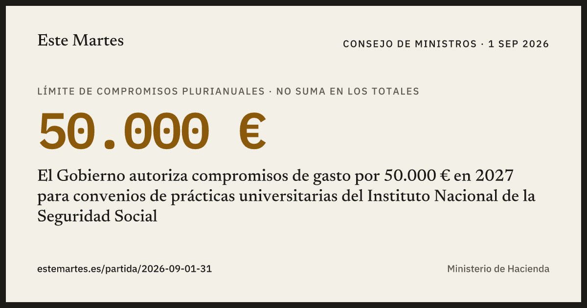 Tarjeta: El Gobierno autoriza compromisos de gasto por 50.000 € en 2027 para convenios de prácticas universitarias del Instituto Nacional de la Seguridad Social