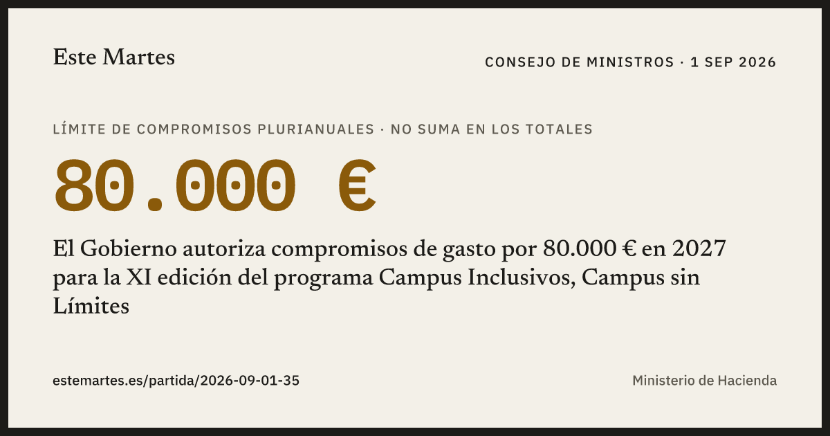 Tarjeta: El Gobierno autoriza compromisos de gasto por 80.000 € en 2027 para la XI edición del programa Campus Inclusivos, Campus sin Límites