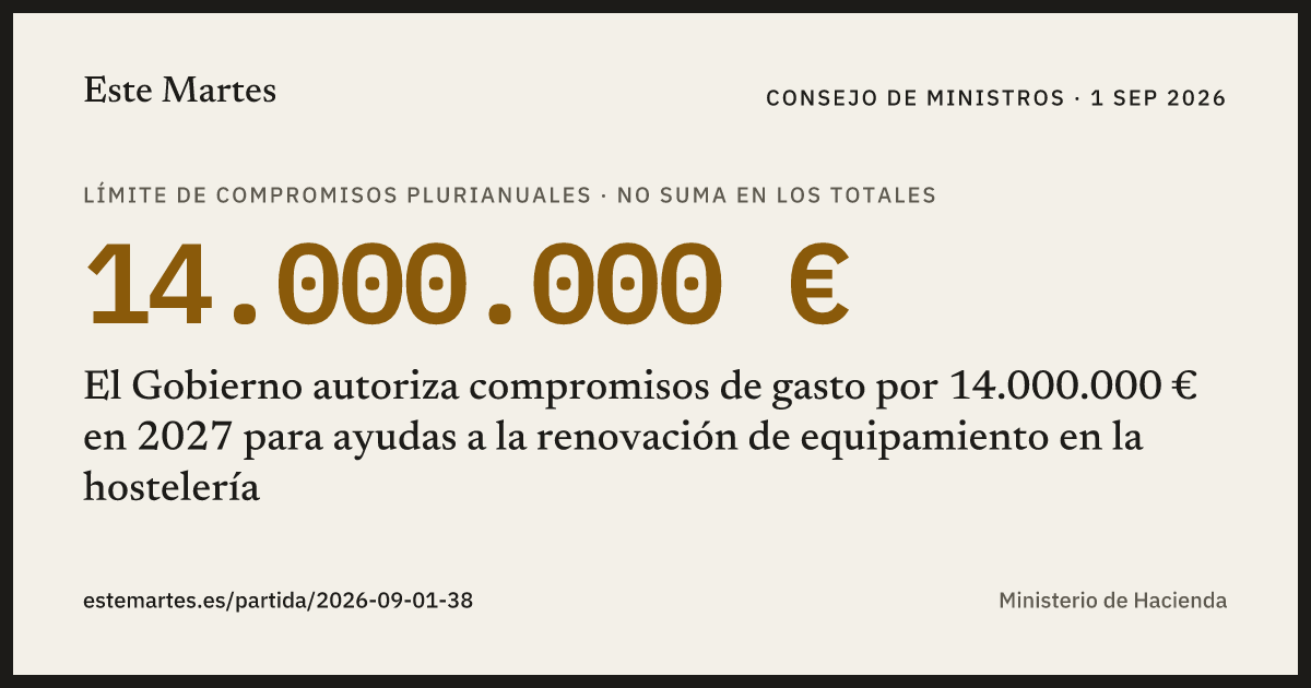 Tarjeta: El Gobierno autoriza compromisos de gasto por 14.000.000 € en 2027 para ayudas a la renovación de equipamiento en la hostelería