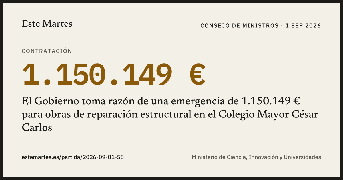 Tarjeta: El Gobierno toma razón de una emergencia de 1.150.149 € para obras de reparación estructural en el Colegio Mayor César Carlos