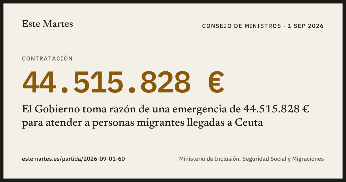 Tarjeta: El Gobierno toma razón de una emergencia de 44.515.828 € para atender a personas migrantes llegadas a Ceuta