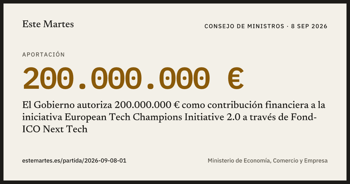 Tarjeta: El Gobierno autoriza 200.000.000 € como contribución financiera a la iniciativa European Tech Champions Initiative 2.0 a través de Fond-ICO Next Tech