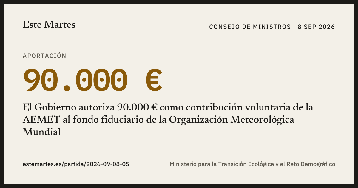 Tarjeta: El Gobierno autoriza 90.000 € como contribución voluntaria de la AEMET al fondo fiduciario de la Organización Meteorológica Mundial