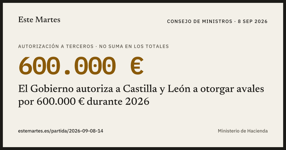 Tarjeta: El Gobierno autoriza a Castilla y León a otorgar avales por 600.000 € durante 2026