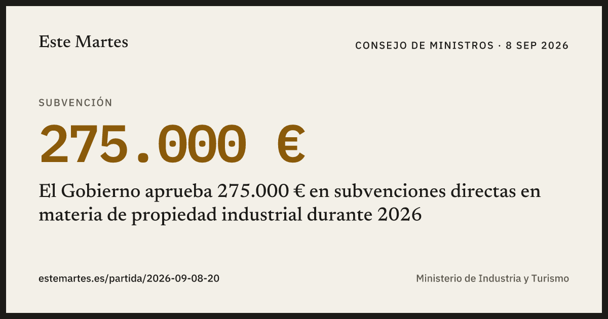 Tarjeta: El Gobierno aprueba 275.000 € en subvenciones directas en materia de propiedad industrial durante 2026
