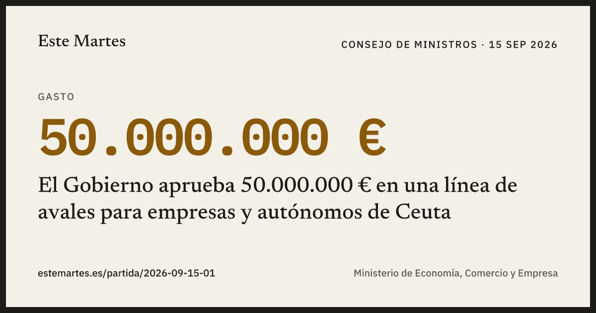 Tarjeta: El Gobierno aprueba 50.000.000 € en una línea de avales para empresas y autónomos de Ceuta