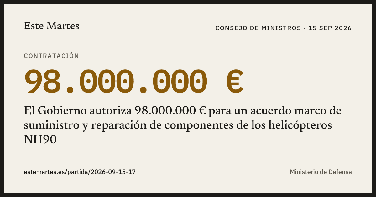 Tarjeta: El Gobierno autoriza 98.000.000 € para un acuerdo marco de suministro y reparación de componentes de los helicópteros NH90