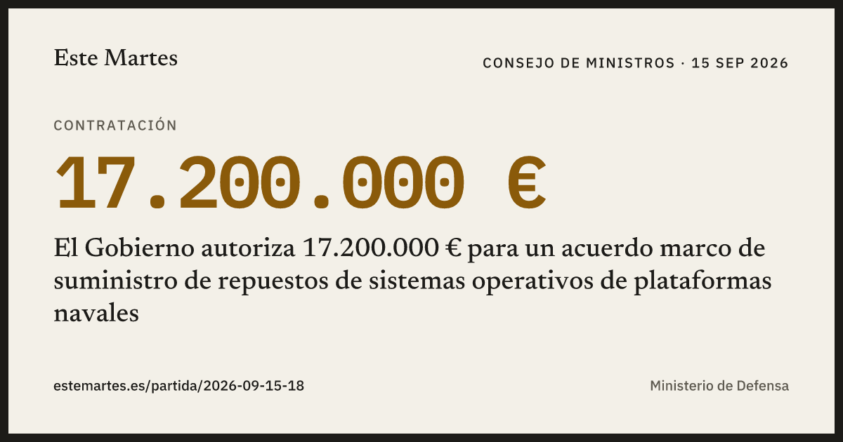 Tarjeta: El Gobierno autoriza 17.200.000 € para un acuerdo marco de suministro de repuestos de sistemas operativos de plataformas navales