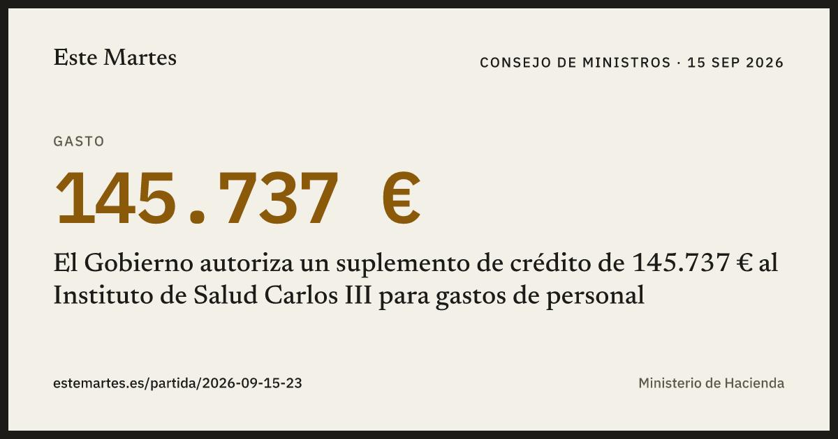 Tarjeta: El Gobierno autoriza un suplemento de crédito de 145.737 € al Instituto de Salud Carlos III para gastos de personal