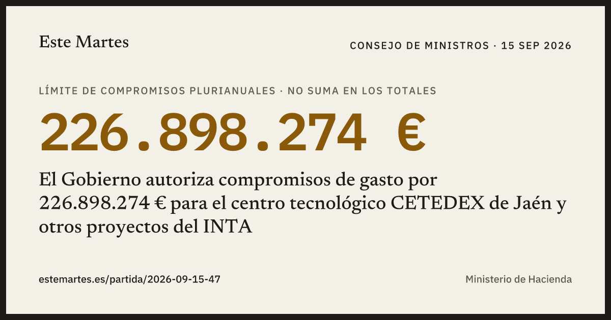 Tarjeta: El Gobierno autoriza compromisos de gasto por 226.898.274 € para el centro tecnológico CETEDEX de Jaén y otros proyectos del INTA