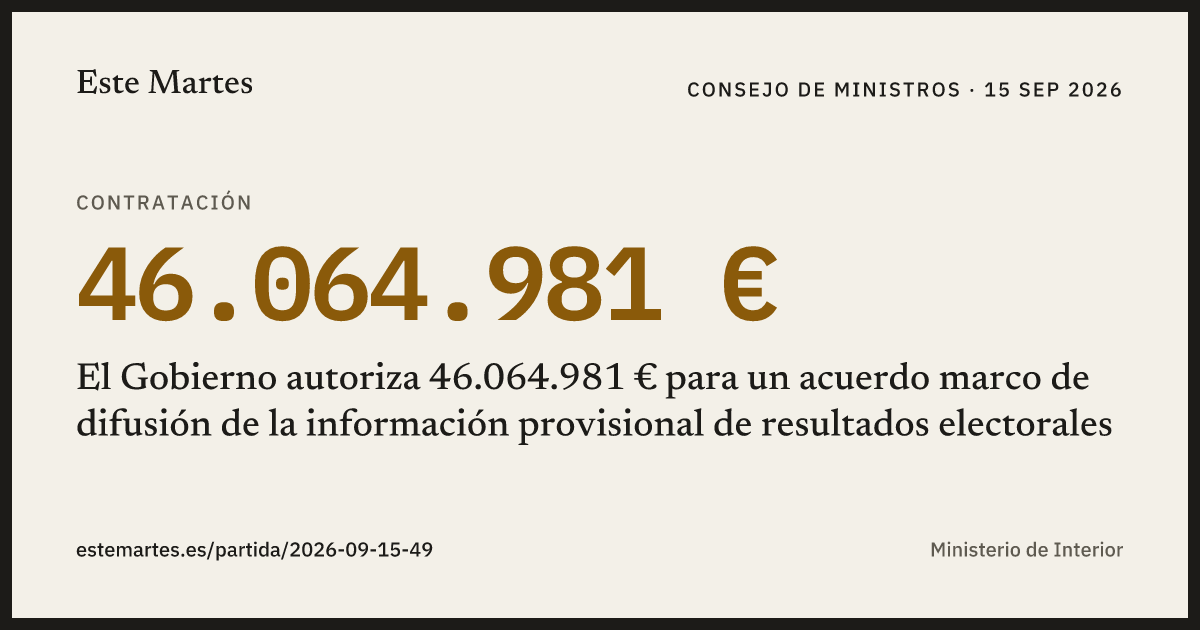 Tarjeta: El Gobierno autoriza 46.064.981 € para un acuerdo marco de difusión de la información provisional de resultados electorales