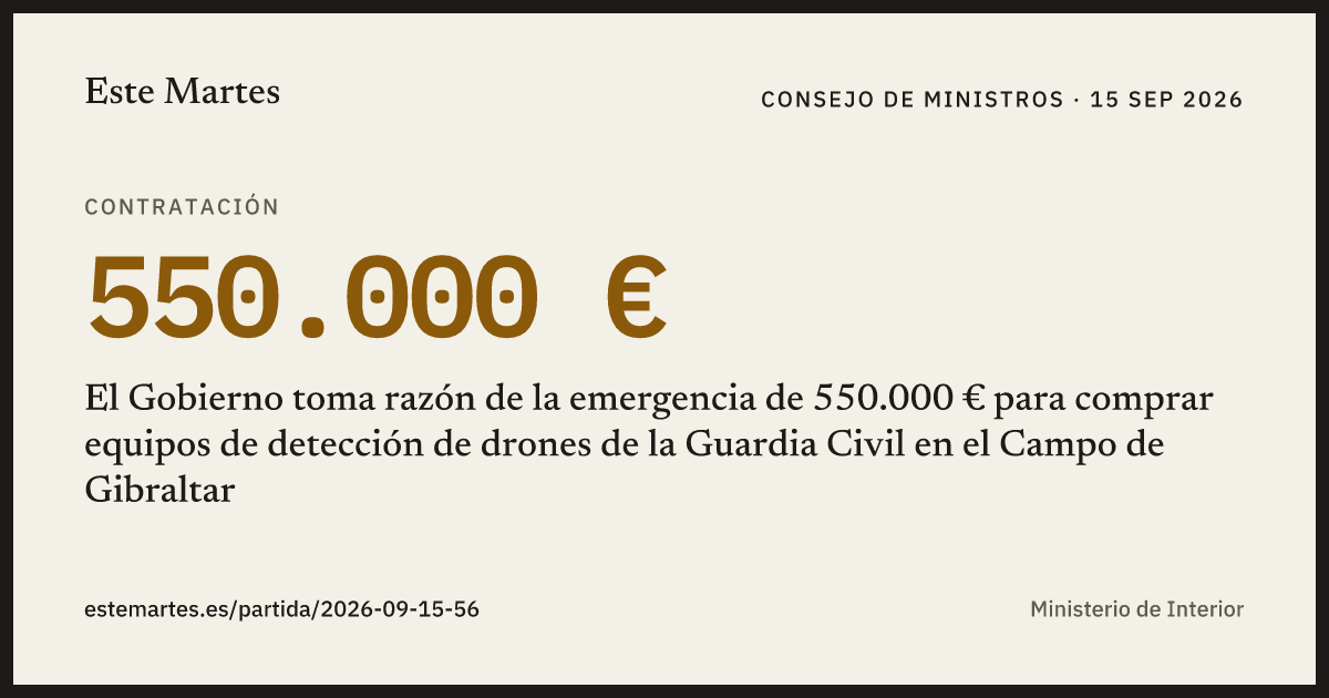 Tarjeta: El Gobierno toma razón de la emergencia de 550.000 € para comprar equipos de detección de drones de la Guardia Civil en el Campo de Gibraltar