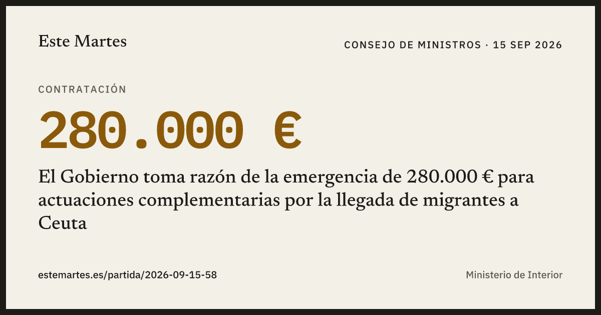 Tarjeta: El Gobierno toma razón de la emergencia de 280.000 € para actuaciones complementarias por la llegada de migrantes a Ceuta