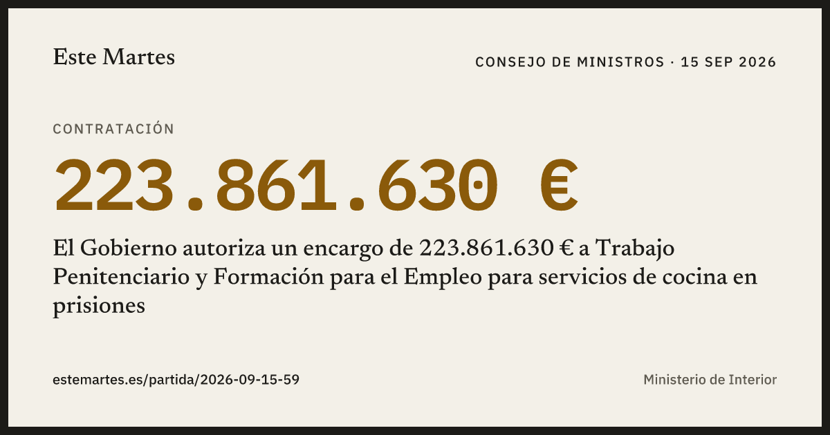 Tarjeta: El Gobierno autoriza un encargo de 223.861.630 € a Trabajo Penitenciario y Formación para el Empleo para servicios de cocina en prisiones