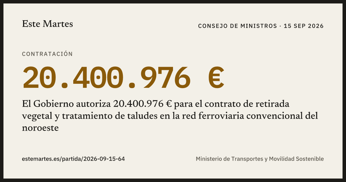 Tarjeta: El Gobierno autoriza 20.400.976 € para el contrato de retirada vegetal y tratamiento de taludes en la red ferroviaria convencional del noroeste