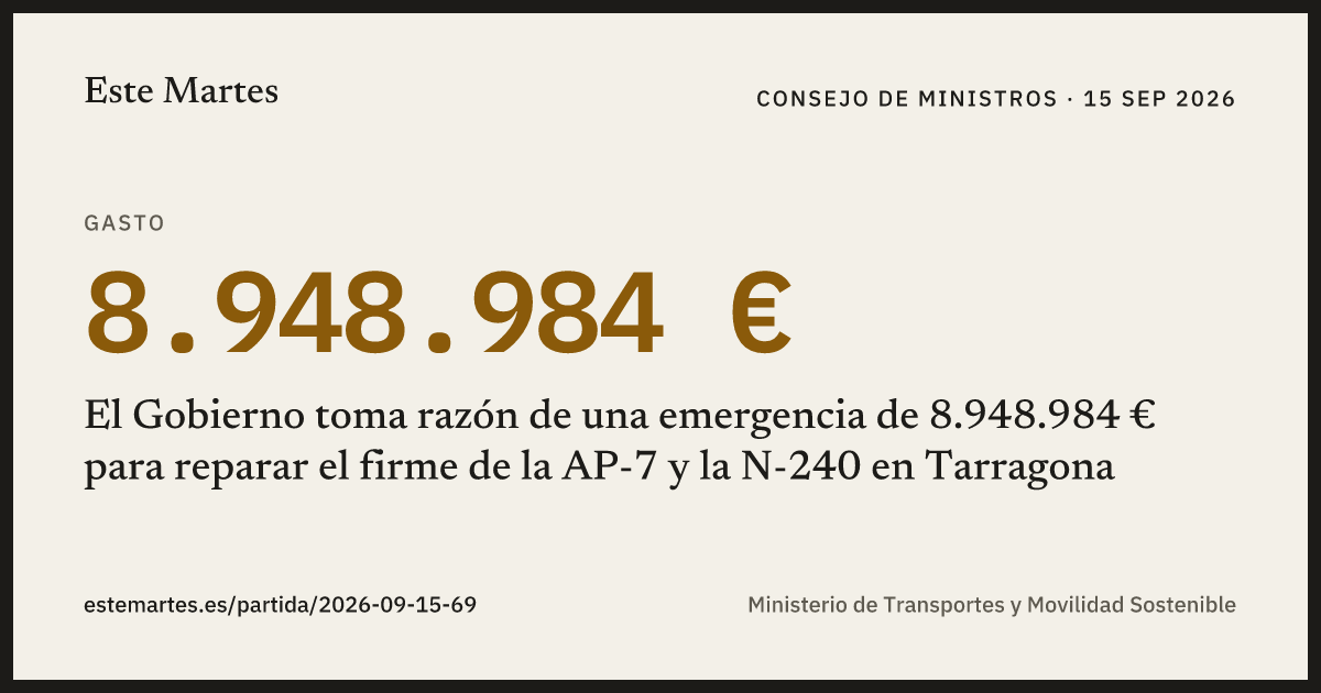 Tarjeta: El Gobierno toma razón de una emergencia de 8.948.984 € para reparar el firme de la AP-7 y la N-240 en Tarragona