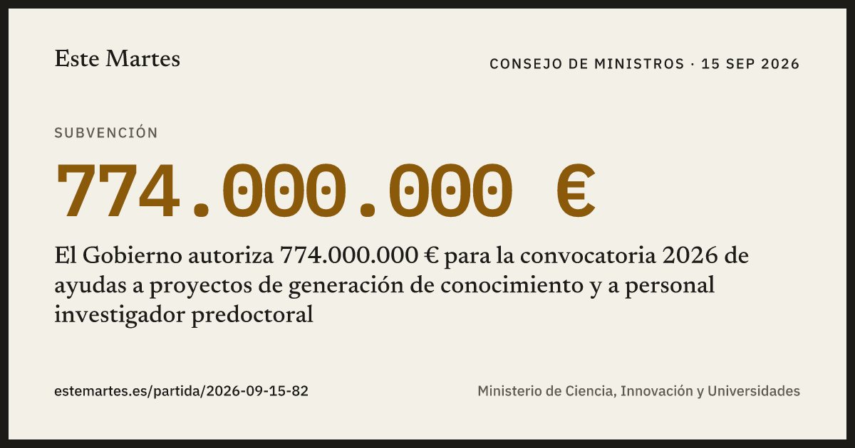Tarjeta: El Gobierno autoriza 774.000.000 € para la convocatoria 2026 de ayudas a proyectos de generación de conocimiento y a personal investigador predoctoral