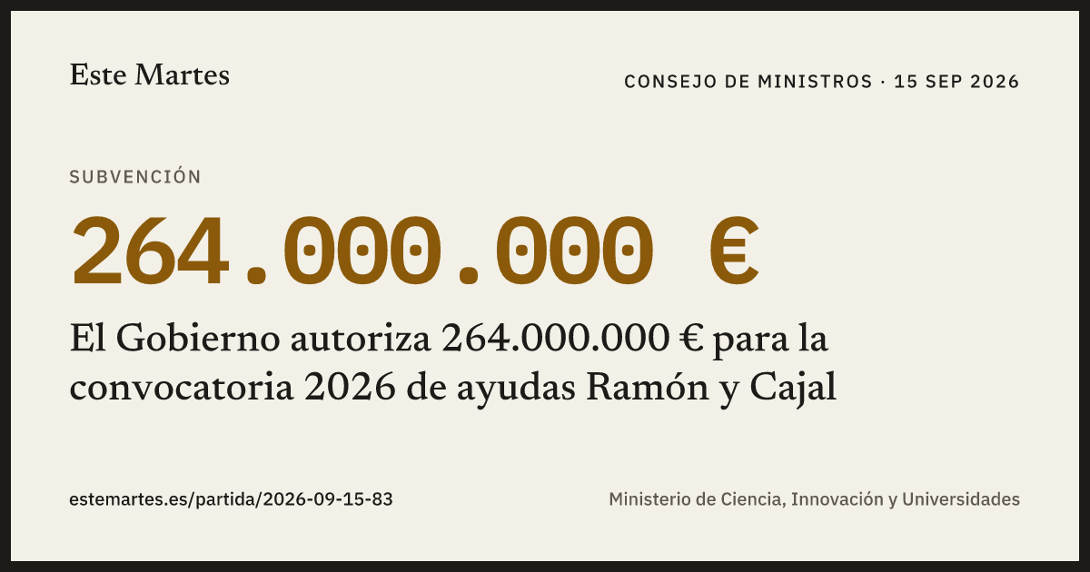 Tarjeta: El Gobierno autoriza 264.000.000 € para la convocatoria 2026 de ayudas Ramón y Cajal