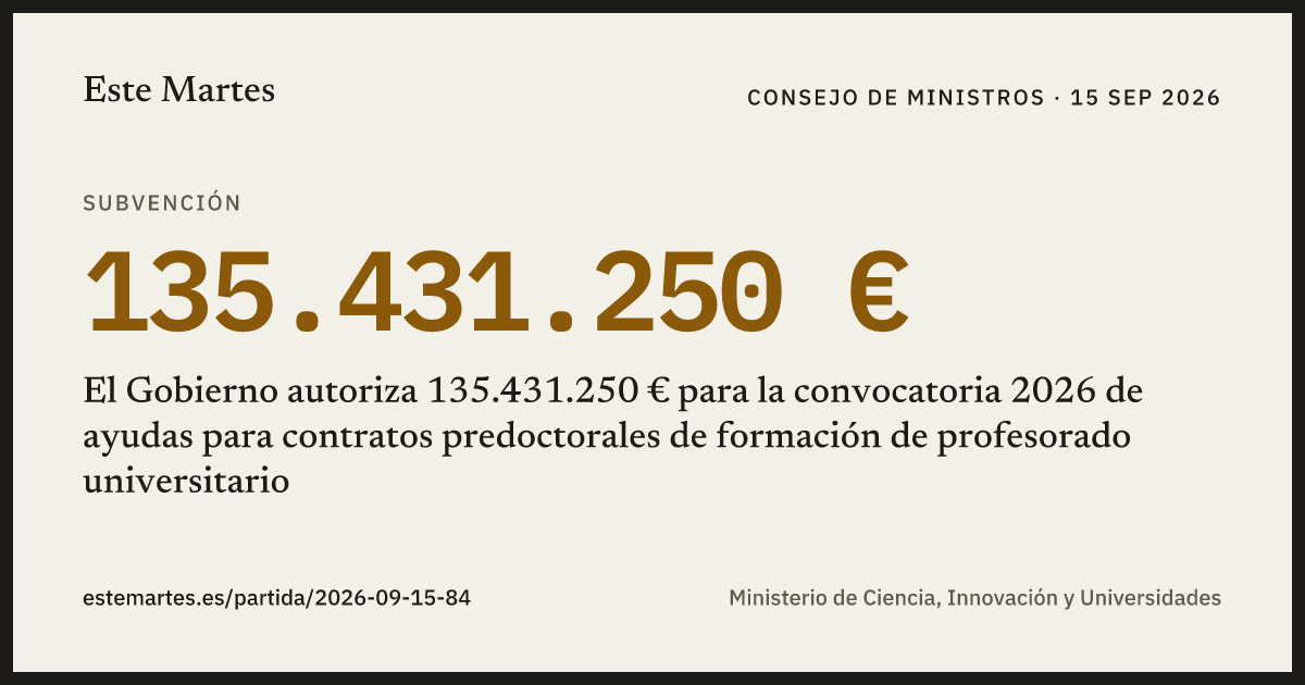 Tarjeta: El Gobierno autoriza 135.431.250 € para la convocatoria 2026 de ayudas para contratos predoctorales de formación de profesorado universitario