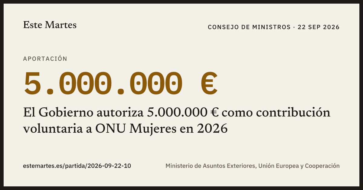 Tarjeta: El Gobierno autoriza 5.000.000 € como contribución voluntaria a ONU Mujeres en 2026