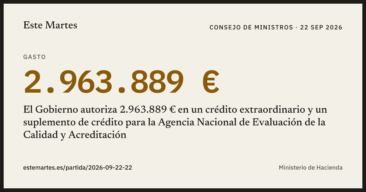 Tarjeta: El Gobierno autoriza 2.963.889 € en un crédito extraordinario y un suplemento de crédito para la Agencia Nacional de Evaluación de la Calidad y Acreditación