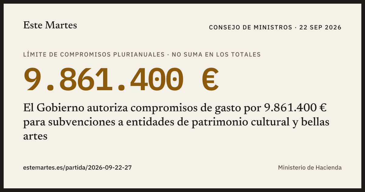 Tarjeta: El Gobierno autoriza compromisos de gasto por 9.861.400 € para subvenciones a entidades de patrimonio cultural y bellas artes