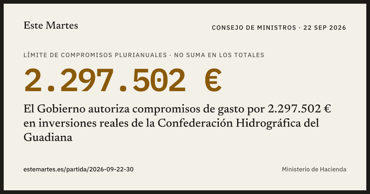 Tarjeta: El Gobierno autoriza compromisos de gasto por 2.297.502 € en inversiones reales de la Confederación Hidrográfica del Guadiana