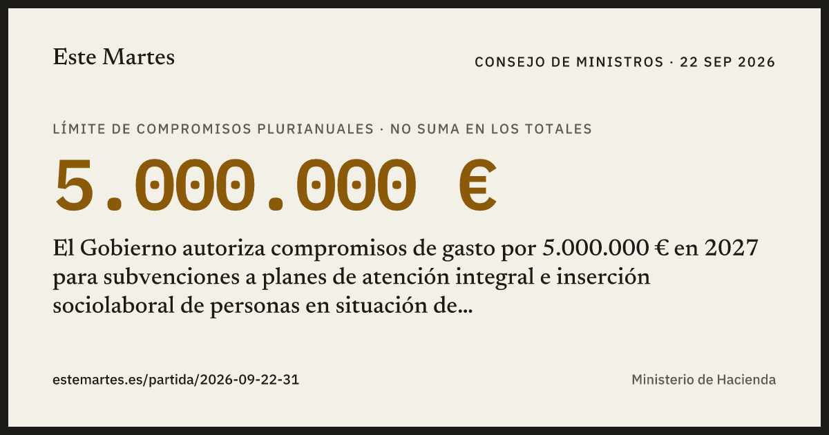Tarjeta: El Gobierno autoriza compromisos de gasto por 5.000.000 € en 2027 para subvenciones a planes de atención integral e inserción sociolaboral de personas en situación de prostitución
