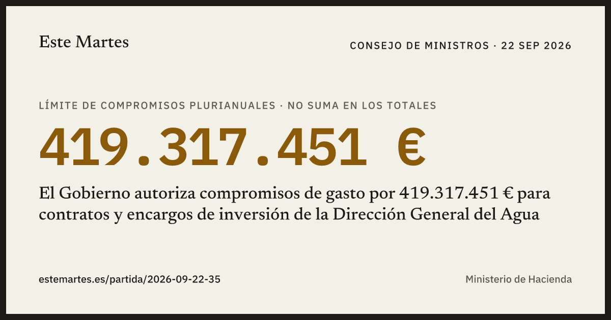 Tarjeta: El Gobierno autoriza compromisos de gasto por 419.317.451 € para contratos y encargos de inversión de la Dirección General del Agua