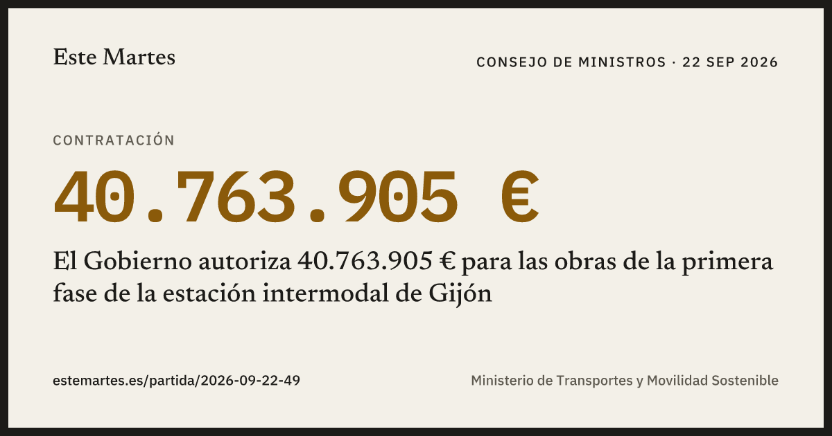 Tarjeta: El Gobierno autoriza 40.763.905 € para las obras de la primera fase de la estación intermodal de Gijón