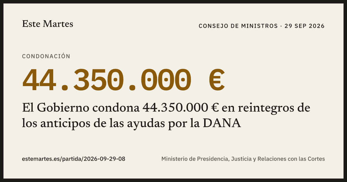 Tarjeta: El Gobierno condona 44.350.000 € en reintegros de los anticipos de las ayudas por la DANA